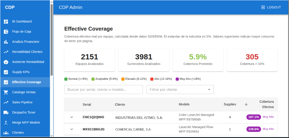 Datanálisis ERP — panel de administración